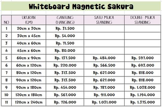 Terjual Papan Tulis (Whiteboard) Berbagai Merk dan Model 