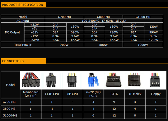 Enermax PSU, Bisa TukTam (Bandung)