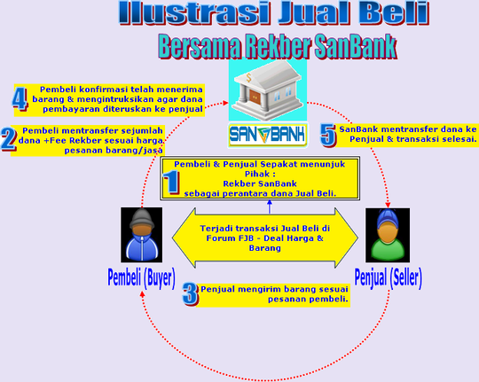███████►►► INGAT REKBER...Ya Ingat "SanBank" - Part 10