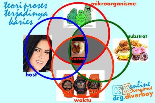 Klinik Konsultasi Online Kesehatan Gigi & Mulut oleh drg. diverboy