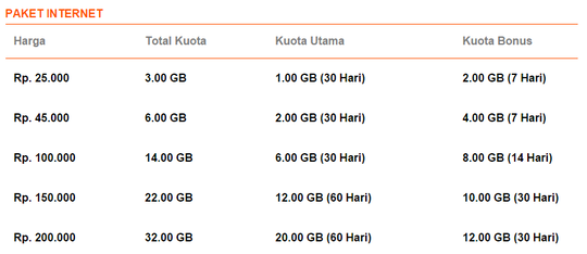 Jasa Isi Pulsa / Kuota Bolt 4G LTE