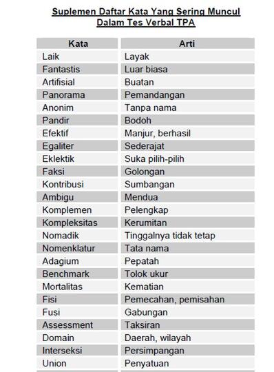 JUAL SOAL PSIKOTES BLIT + KUNCI JAWABAN