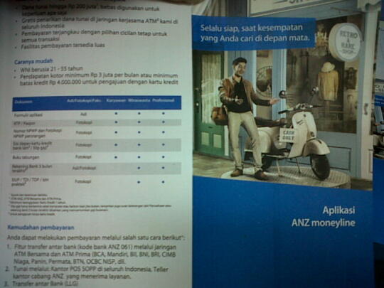 ANZ moneyline dana pinjaman tunai/dana stand by ( tanpa jaminan )