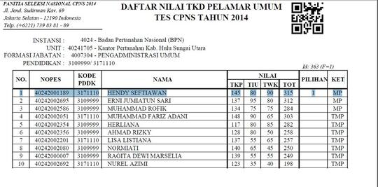 Contoh Surat Lamaran Ptt Bpn