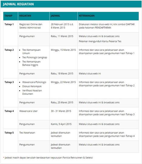 Ask Tes Pt Bhanda Ghara Reksa Persero Bumn Kaskus