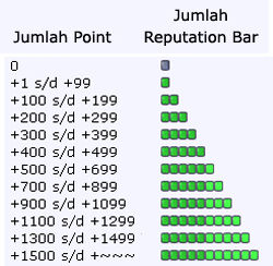 Eksis Ngaskus, Hanya untuk inikah Yang Agan Cari ???