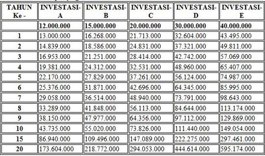 Investasi Di Prudential Min Rp 12 Juta Max Bebas Kaskus