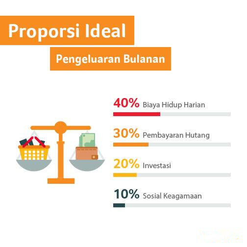 Cara Jitu Berboros Buat Agan Bergaji di Bawah 2 Juta Rupiah! 