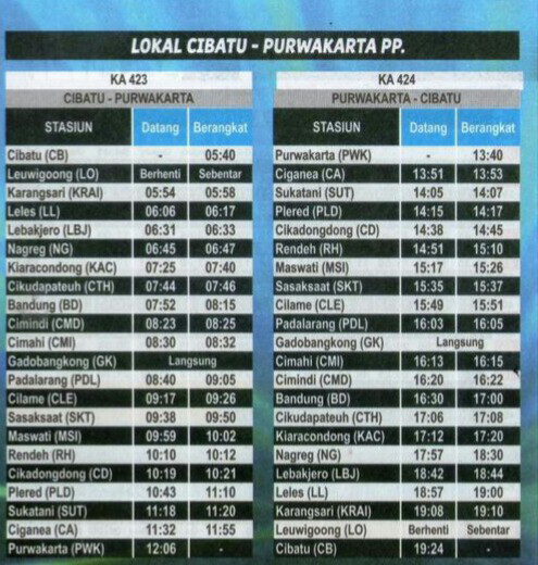 Mengenal Lebih Dekat Kerera Api Yang Singgah Di Stasiun