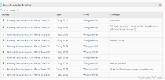 Ranking Kekuatan Karakter Marvel Comic!!!!!