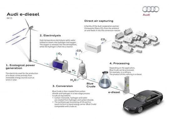 DIESEL DARI KARBON DIOKSIDA