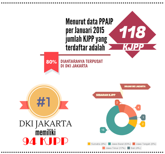 Peran Peluang Penilai Kantor Jasa Penilai Publik Kjpp Dlm Iklim Usaha Di Indonesia Page 28 Kaskus