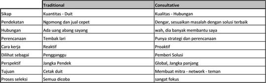 Berkarir di Sales atau Marketing?