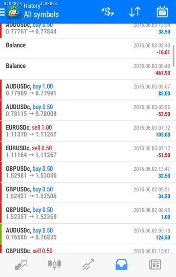 GRATIS EA SMART 40%-100% perbulan Modal minim 50usd