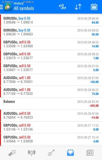 GRATIS EA SMART 40%-100% perbulan Modal minim 50usd