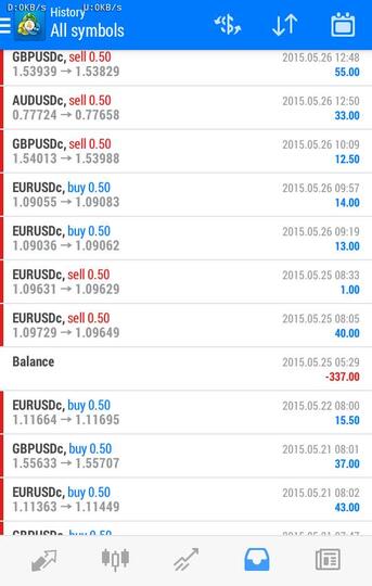 GRATIS EA SMART 40%-100% perbulan Modal minim 50usd