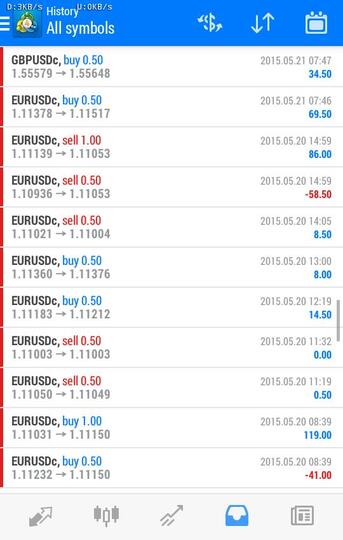 GRATIS EA SMART 40%-100% perbulan Modal minim 50usd