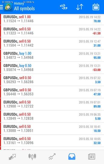 GRATIS EA SMART 40%-100% perbulan Modal minim 50usd