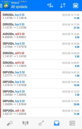 GRATIS EA SMART 40%-100% perbulan Modal minim 50usd