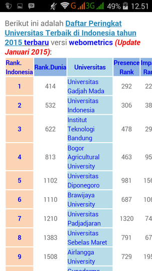 Mengenal COC Undip