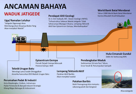 Ancaman Bahaya Gan! Waduk Jatigede Sebuah Bom Waktu