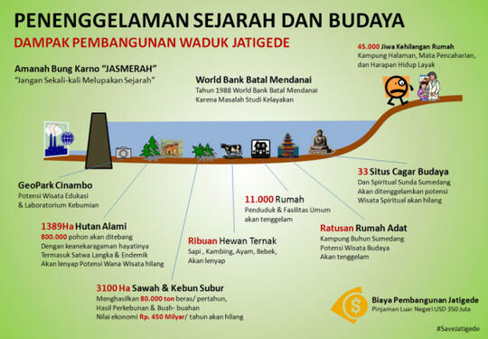 Ancaman Bahaya Gan! Waduk Jatigede Sebuah Bom Waktu