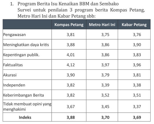 Revolusi Pertelevisian Indonesia Akan Segera Dimulai