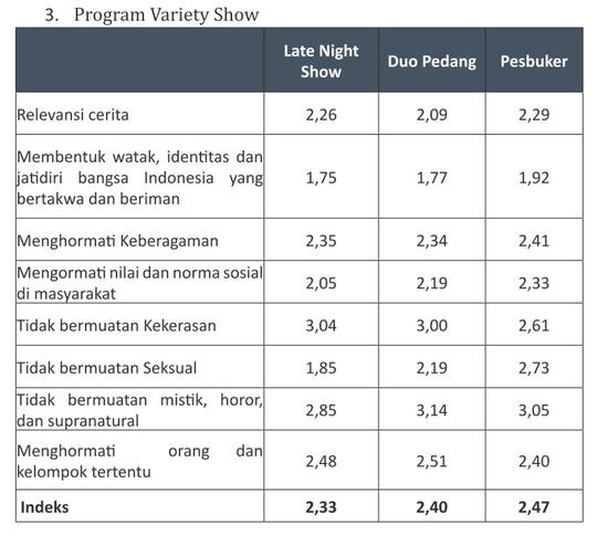 Revolusi Pertelevisian Indonesia Akan Segera Dimulai