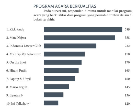Revolusi Pertelevisian Indonesia Akan Segera Dimulai