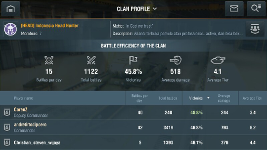 Yuk Mengenal WOTB (World of Tanks Blitz)