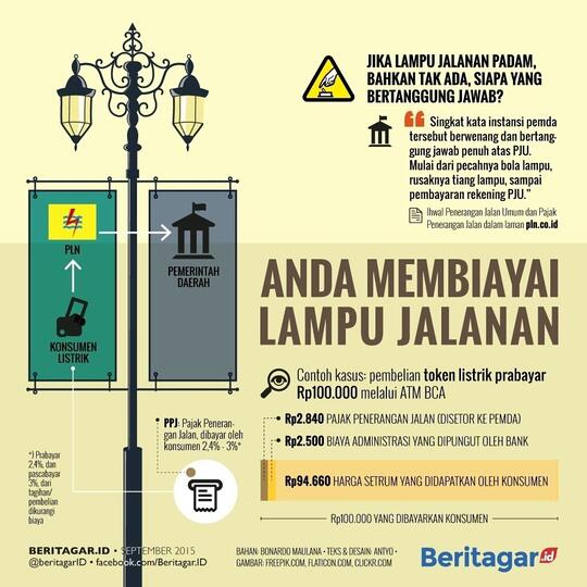 Poster Jual Pulsa Dan Token Listrik gambar contoh banners