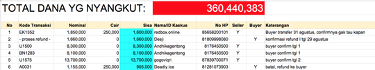WANTED DEAD OR ALIVE : ROY WIDYA A.K.A Blackpanda
