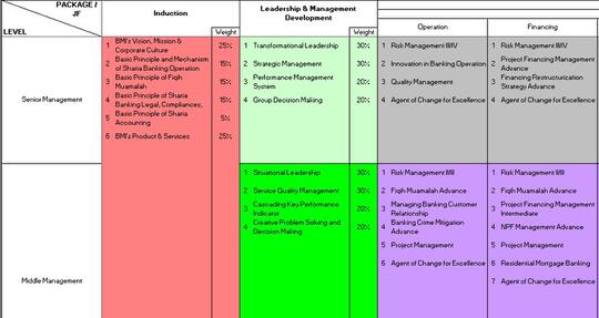 Contoh Formulir Tna - Cable Tos