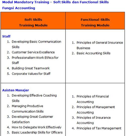 Jual Dijual Panduan Praktis Melakukan TNA  KASKUS