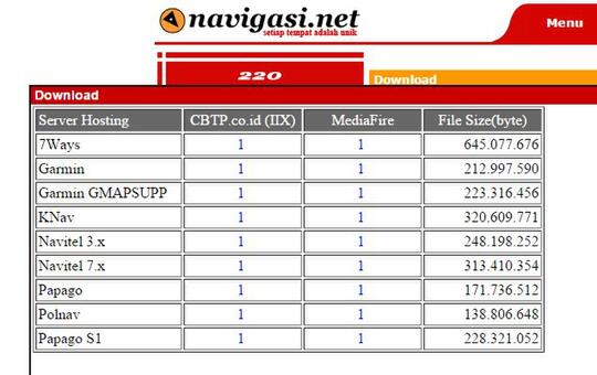 Cara Update Gps Naviextras Enak