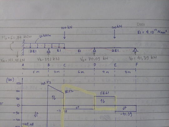 Tempat Nongkrongnya Pemerhati Mekanika Teknik Analisis Struktur Page 42 Kaskus
