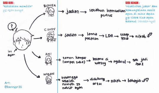 Konsep “RELATIVITAS JODOH” yang Perlu Kamu Tahu Sebelum Terlambat Patah Hati