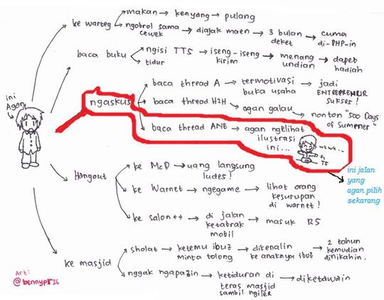 Konsep “RELATIVITAS JODOH” yang Perlu Kamu Tahu Sebelum Terlambat Patah Hati