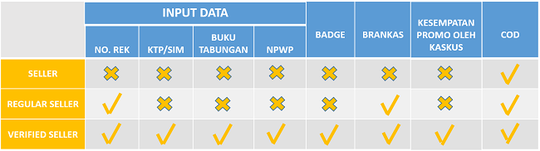Yuk Gan Berbagi Sekaligus Happy-Happy di Ulang Tahun KASKUS Ke-16!