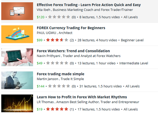 Paket Forex Courses Video E Book Dll Langsung Dari Pakar Profesional - 