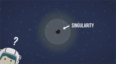 Apa Black hole itu Sebenarnya? *Explained with animation*