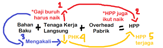 Memperjelas Kekeliuran Buruh