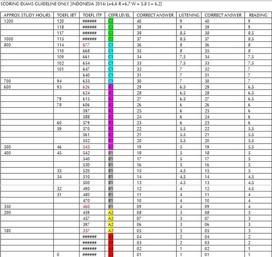 11++ Contoh Soal Reading Toefl Ibt - Kumpulan Contoh Soal