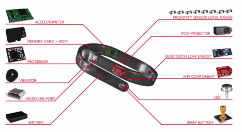 Beberapa Gadget Canggih yang Akan Membuat Agan
Terguncang di Tahun 2015