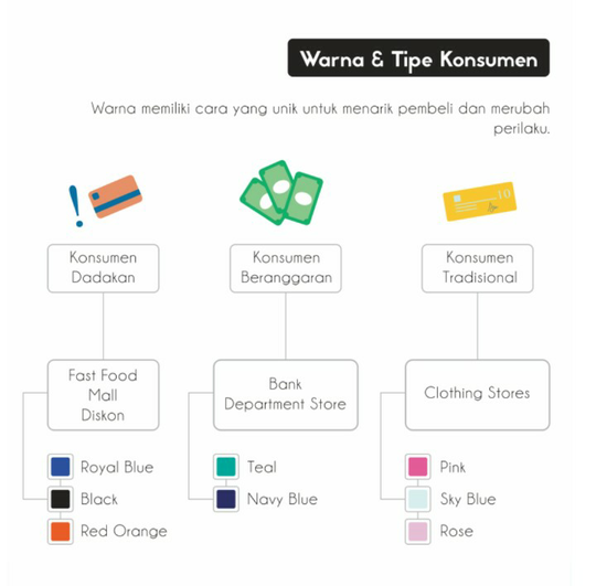 Pengaruh Suatu Warna Dalam Dunia Bisnis