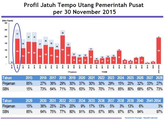 Bagaimana Jika Ada Hutang Bayar an Kereta Tinggal 3 Tahun