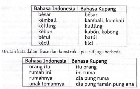 Bahasa Kupang Mari Baca Dan Belajar Yuk Kaskus