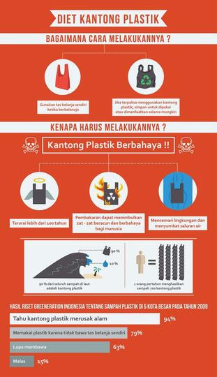 Mulai Februari, Belanja Menggunakan Kantong Plastik Harus Bayar