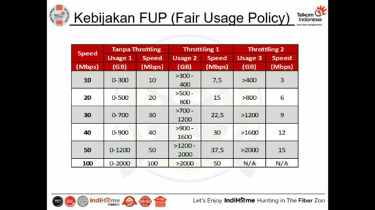 Layanan Internet Indihome Kini Menggunakan Fair Usage Policy Fup Kaskus