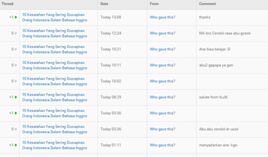 Update Viral Terkini 2019: Bahasa Inggrisnya Belajar Dari  